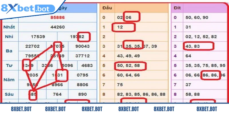 Phương pháp đánh đề miền Bắc theo mô hình hình quả trám phổ biến 